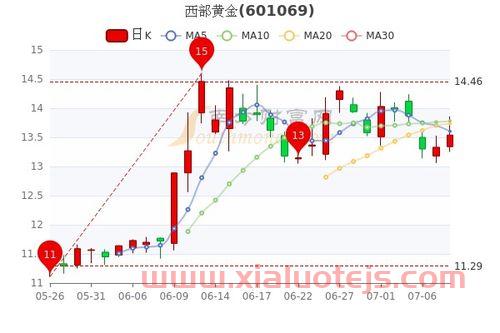 中国黄金股票代码