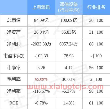 300762上海瀚讯股吧