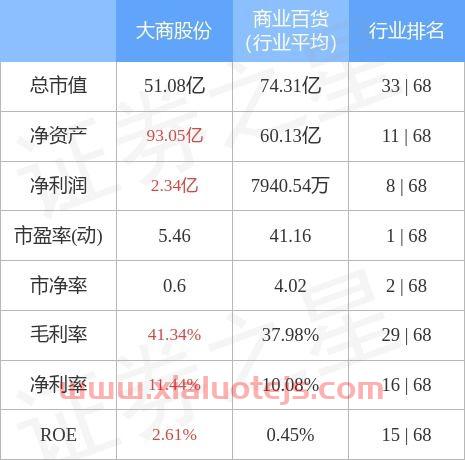 600694大商股份股吧