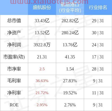 001205盛航股份股吧