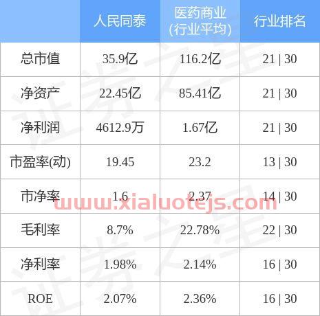 人民同泰股票股吧