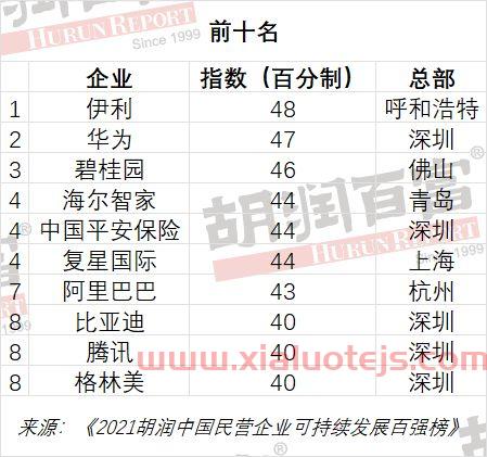 中国环保前20公司排名