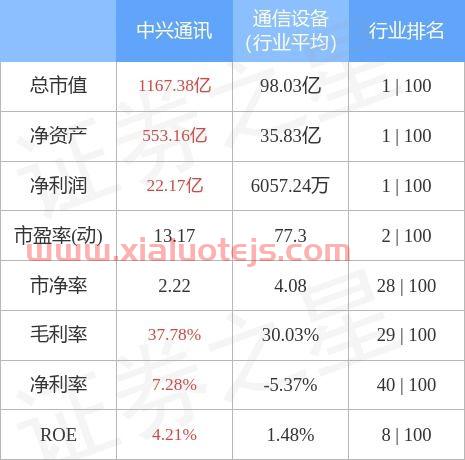 中兴商业股票代码