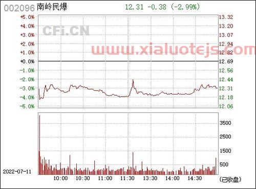 南岭民爆*消息