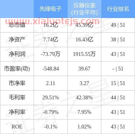 先锋电子股票