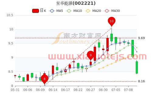 九丰能源