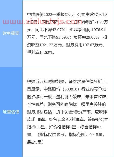 中路股份股吧