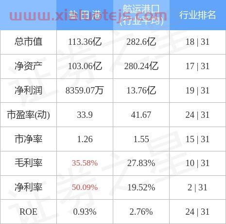 盐田港股票