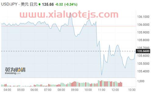 澳大利亚股市实时行情