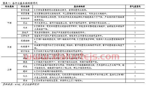 方正证券公司怎么样