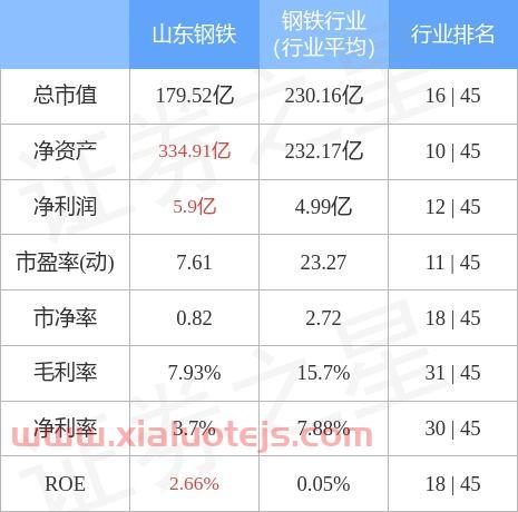 钢铁股票龙头股有哪些