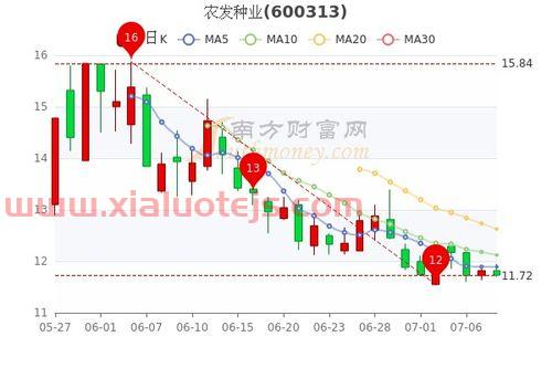 农发种业股票