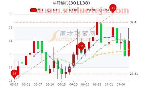 紫江企业股票