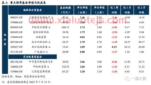 风险偏好是什么意思