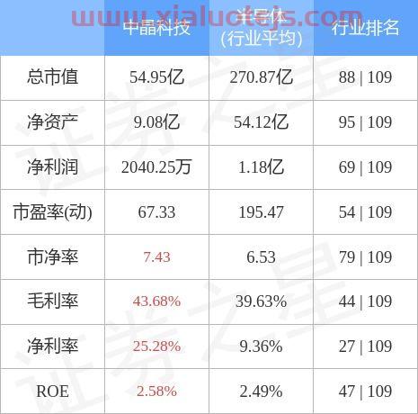 中晶科技股票股吧