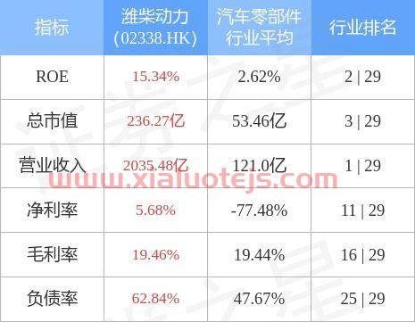 潍柴动力股吧