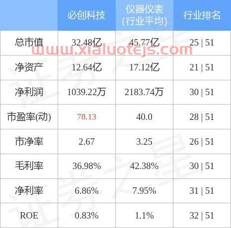 必创科技股票