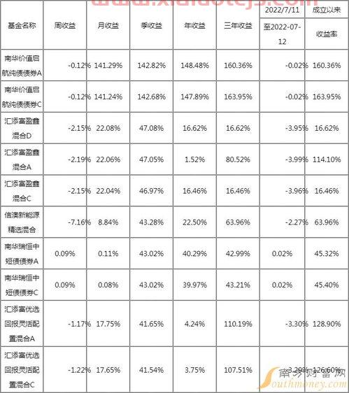 398041基金净值查询今天