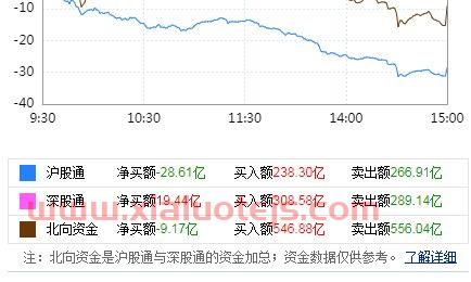 今日欧美股市行情最新