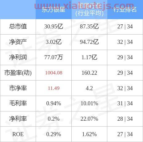 东方银星股票股吧