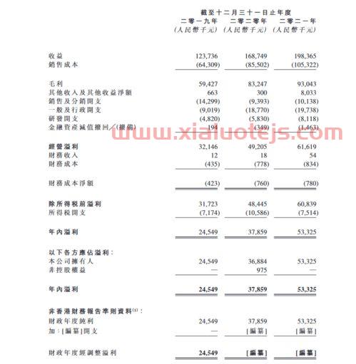 香港证券及期货条例