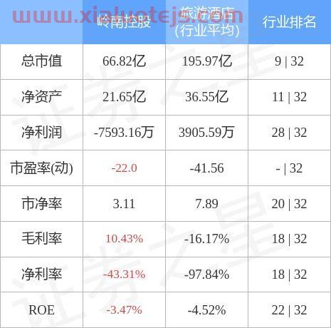 岭南控股股吧