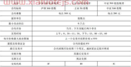 中国股指期货