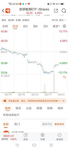 51股票休市几天