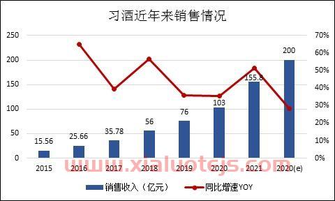 茅台股市今日行情