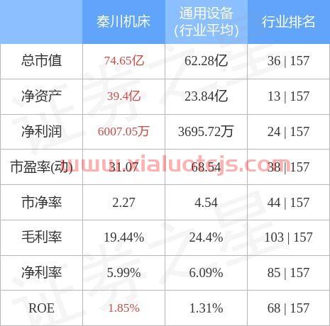 秦川机床(000837)股吧
