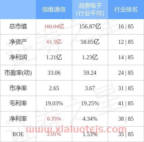 信维通信股吧