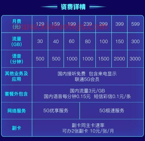 中国联通最新套餐列表