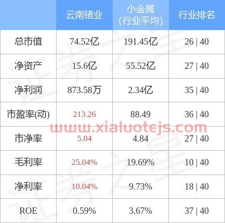 云南锗业股票股吧