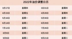 油价调整日历