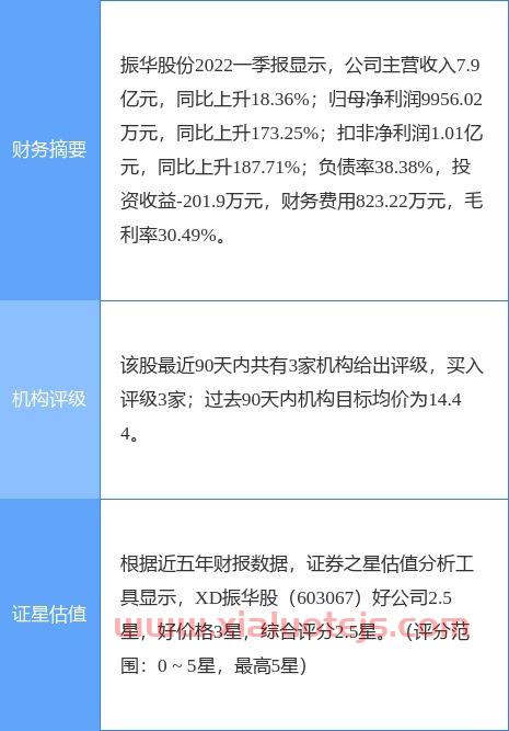 振华股份603067股吧