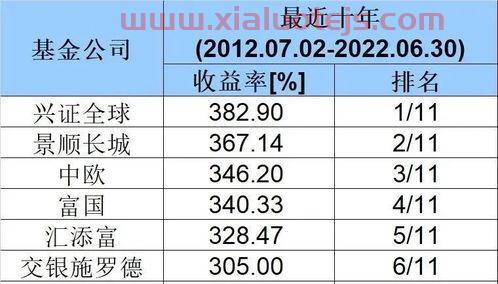 基金公司排名一览表