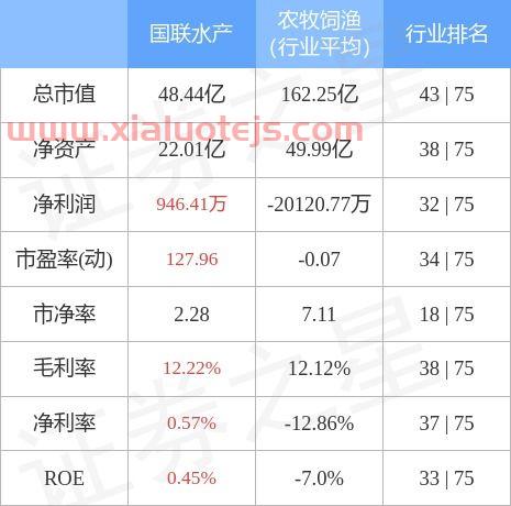 国联水产股吧