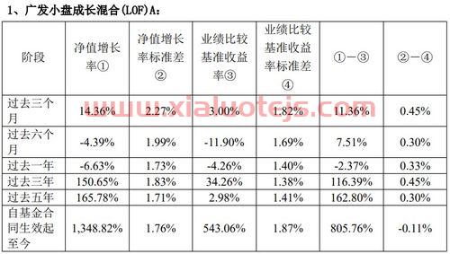 广发小盘基金净值