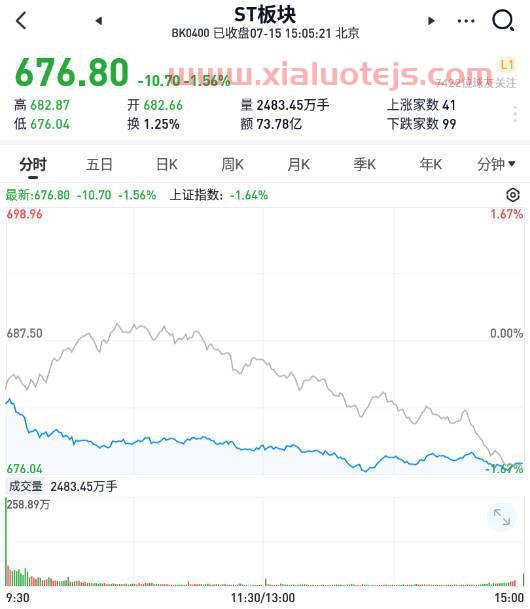 st八菱股吧