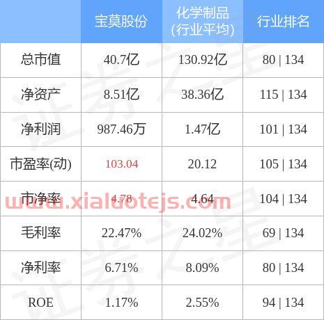 宝莫股份股吧