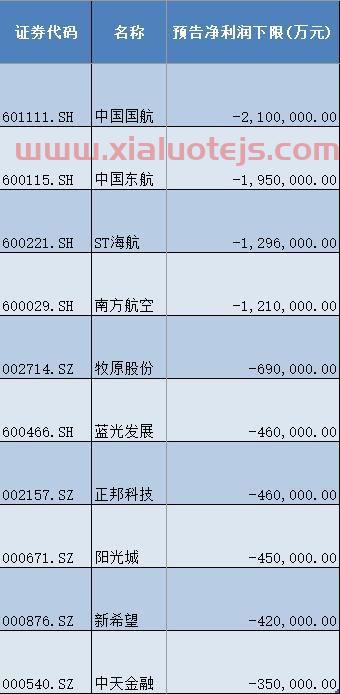 阳光城今天两大利好消息