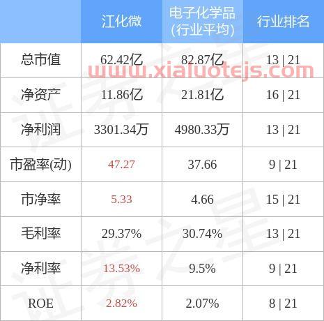 江化微股票