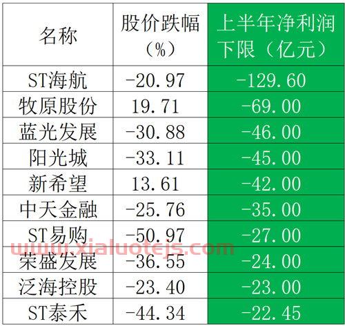600515海航基础股吧