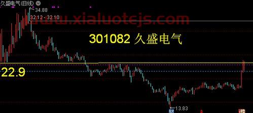 300357股票