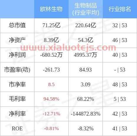欧林生物股吧