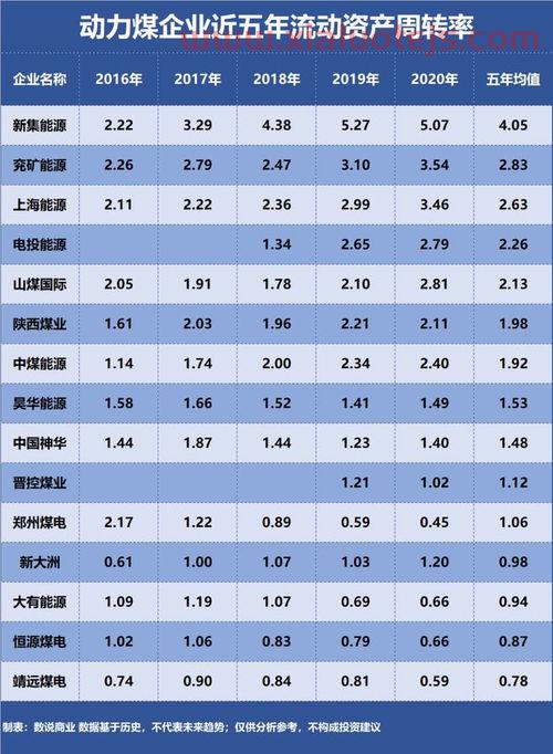 新集能源