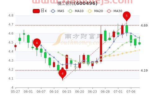 东宏股份股票股吧