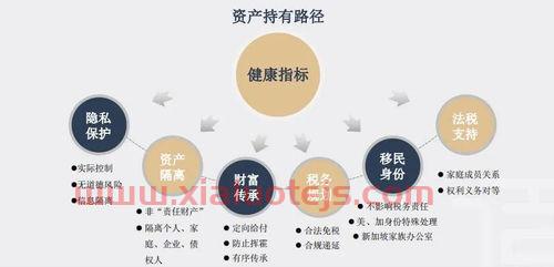 家族信托基金