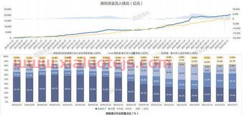 互联网金融股票龙头