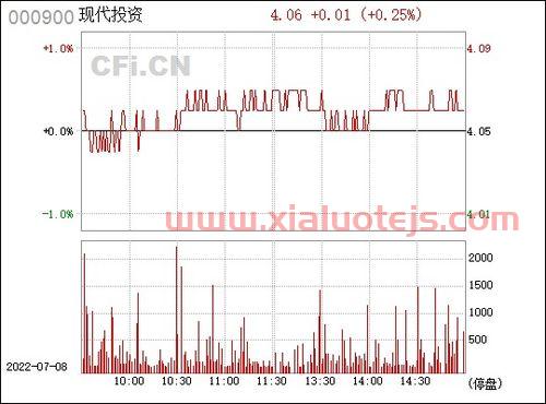 现代投资000900股吧